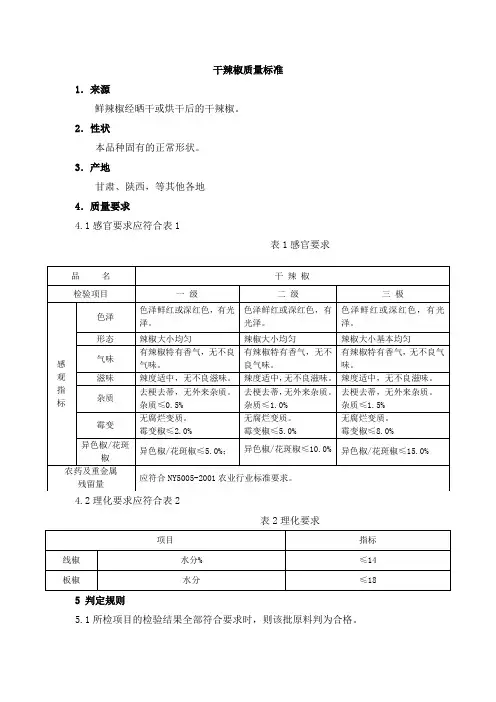 干辣椒质量标准.01