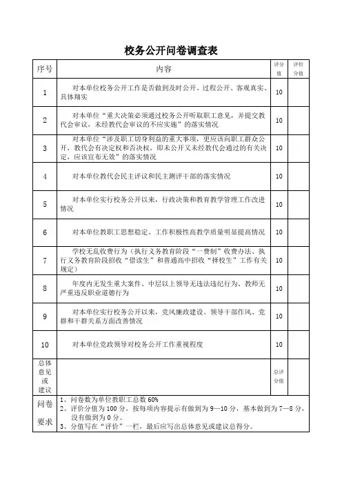 校务公开问卷调查表