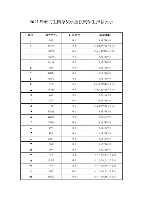 2017年研究生国家奖学金获奖学生推荐公示