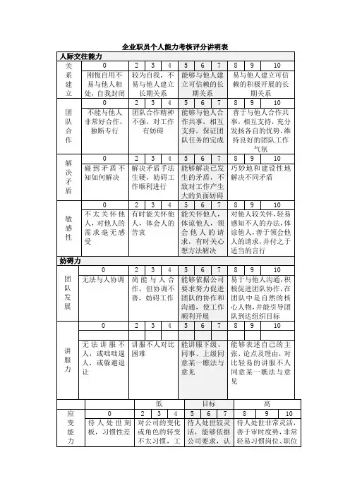 企业员工个人能力考核评分说明表
