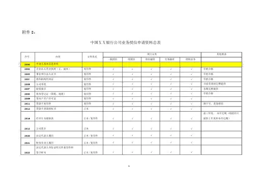 银行公司业务授信申请资料总表