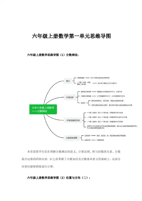六年级上册数学第一单元思维导