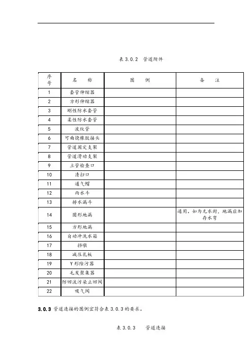 给排水图标图集(清晰版图集图例)