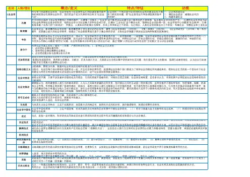 社会学概论概念+理论对比