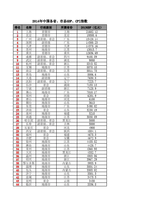 2014年中国城市GDP排名,655个(2013年)