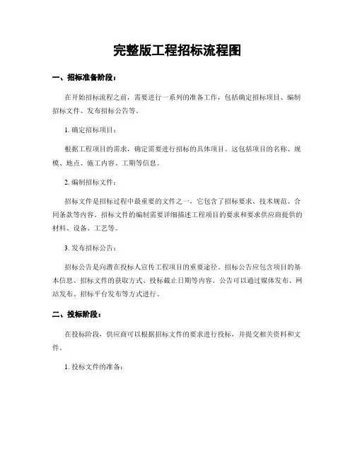 完整版工程招标流程图