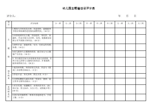幼儿园主题墙评分表