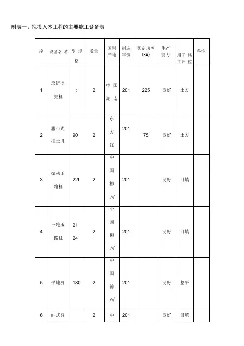完整拟配备本工程的试验和检测仪器设备表