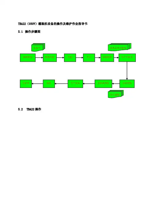TBA22(050V)灌装机设备的操作及维护作业指导书