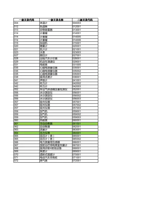 检定设备仪器目录最新清单QJML_2022-06-06