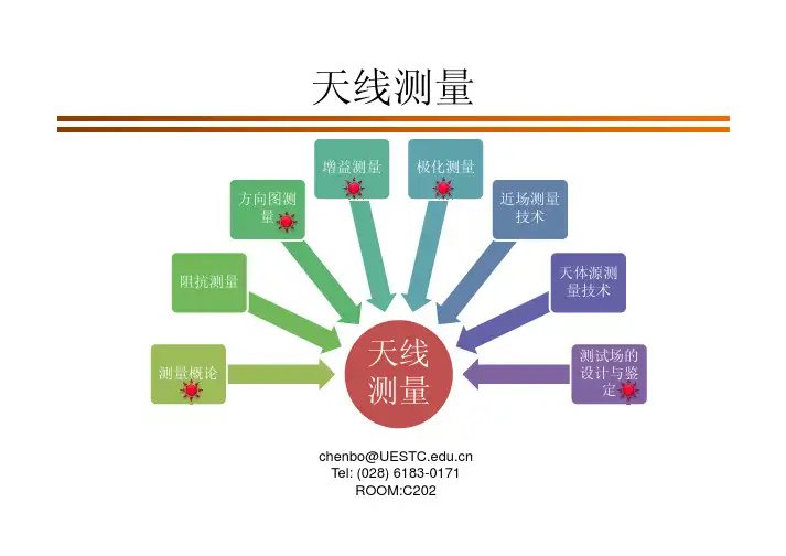 天线测量