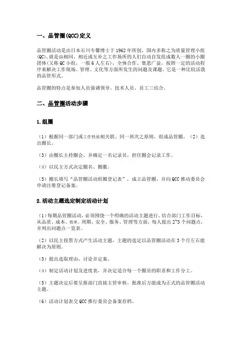 品管圈