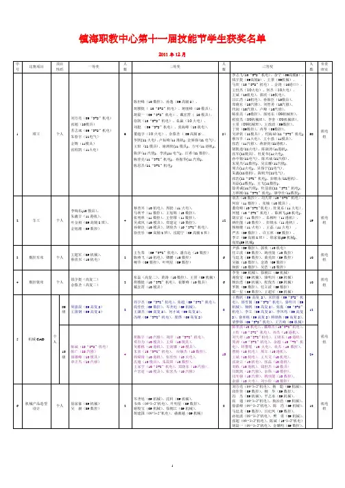 镇海职教中心第十届技能节学生获奖名单汇总情况