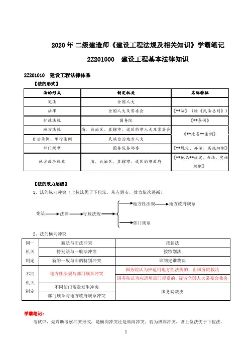2020年二级建造师《建设工程法规及相关知识》学霸笔记