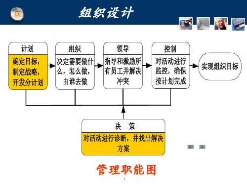 《管理职能图》PPT课件