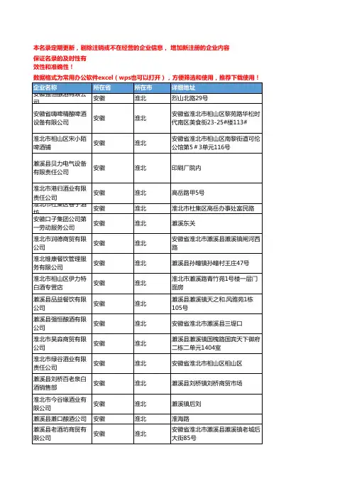 2020新版安徽淮北酒类企业公司名录名单黄页联系方式大全93家