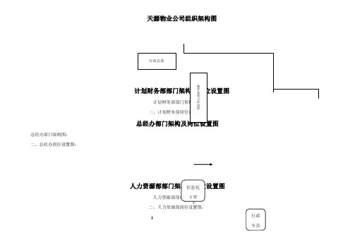 天源物业公司组织架构图(全图)