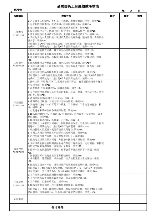 品质部员工绩效考核表