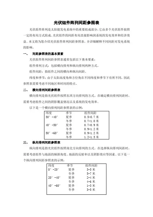 光伏组件阵列间距参照表