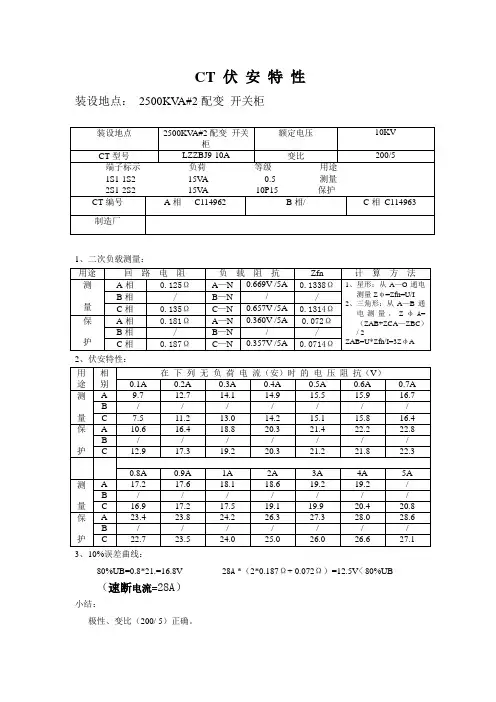 CT的伏安特性报告