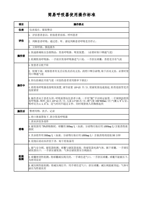 简易呼吸器使用操作评分表