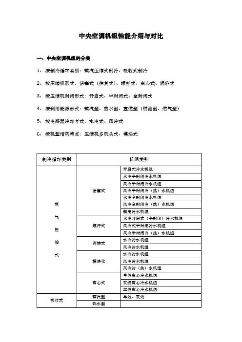 中央空调机组比较与配置表