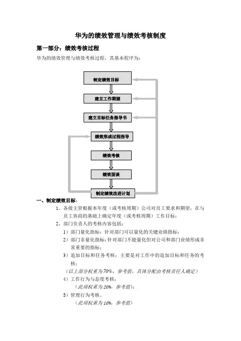 华为内部资料