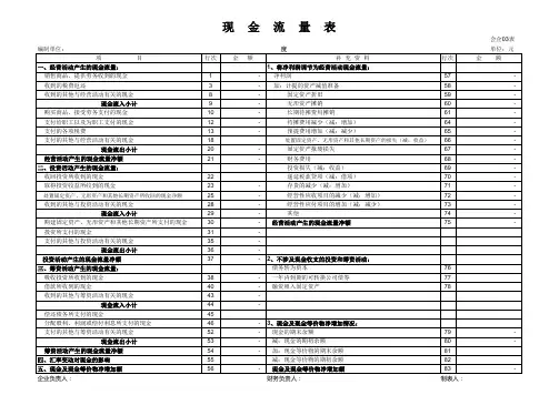 现金流量表自动生成模板(最新)