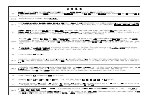 云南地理对比表(自已总结-很适用)