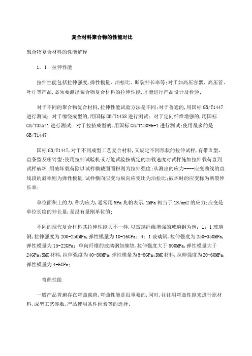 玻璃钢复合材料的性能对比