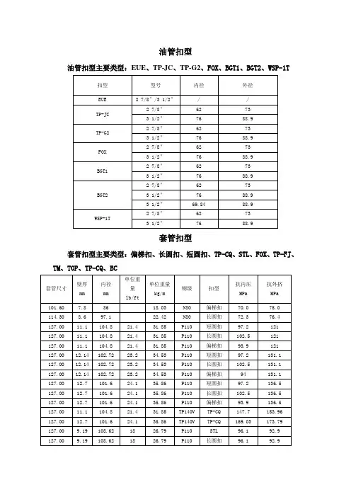 油套管及钻具扣型