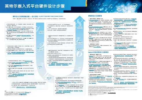 因特尔嵌入式平台硬件开发步骤