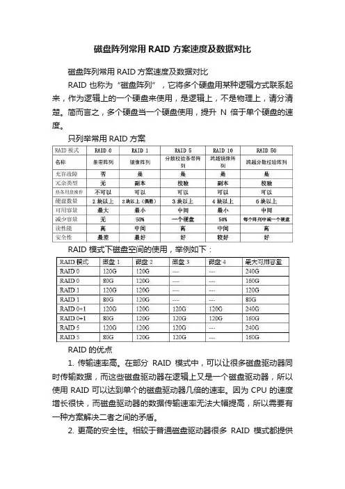 磁盘阵列常用RAID方案速度及数据对比