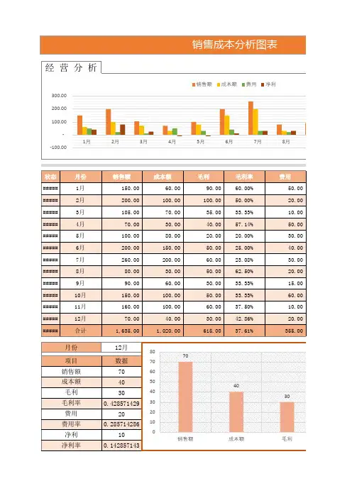 销售成本财务分析组合图表Excel模板