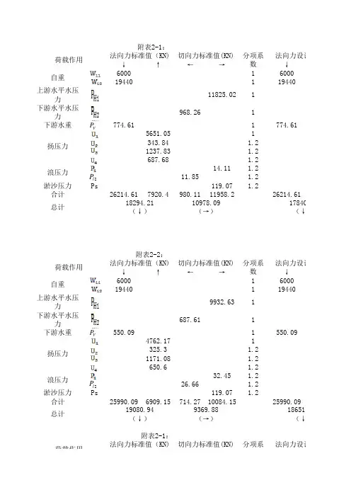 重力坝荷载计算表