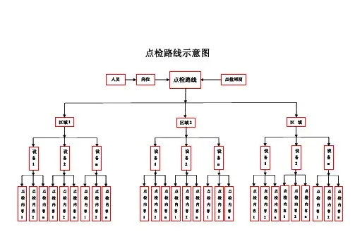 点检路线示意图