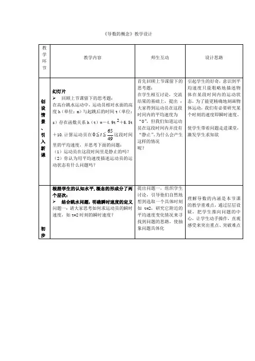 高中数学_导数的概念教学设计学情分析教材分析课后反思