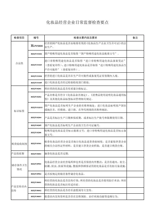 化妆品经营企业日常监督检查要点