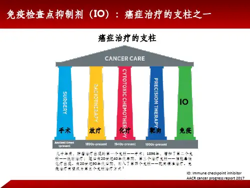 肿瘤免疫治疗相关不良反应管理课件