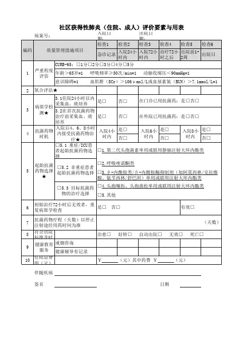社区获得性肺炎(住院、成人)评价要素与用表
