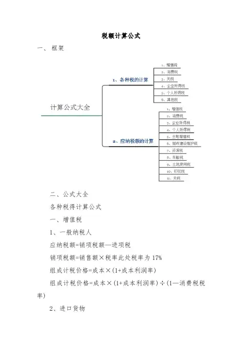 税额计算公式