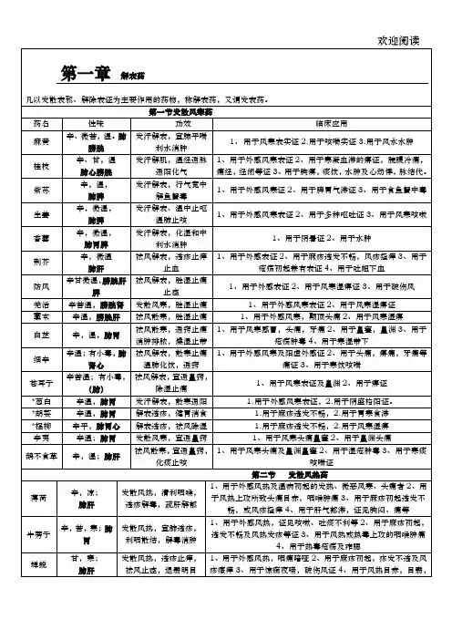 中药学背诵简单记忆--表格总结