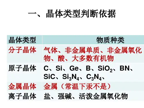晶体类型判断依据.