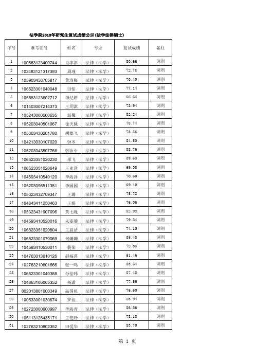 法学院2013年研究生复试成绩公示(法学法律硕士)