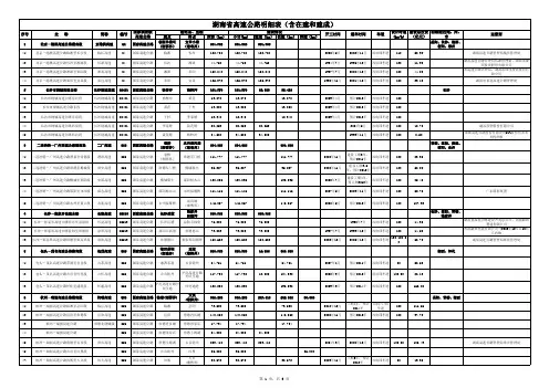 湖南省高速公路明细表(含在建和建成)