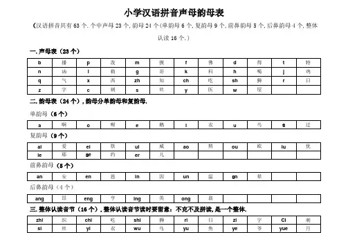 汉语拼音声母韵母汇总分类