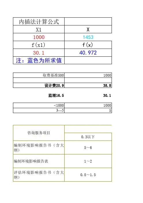 内插法公式(招标代理费等)