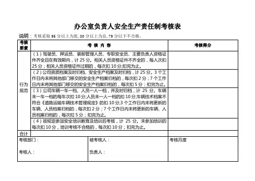办公室负责人安全生产责任制考核表