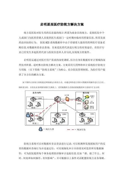 医院反统方方案【模板范本】