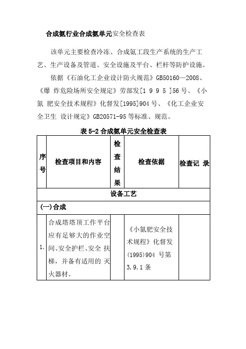 合成氨行业合成氨单元安全检查表